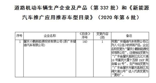 造車新勢(shì)力三強(qiáng)格局已定 蔚來(lái)、小鵬、理想的道路機(jī)動(dòng)車輛生產(chǎn)實(shí)力分析