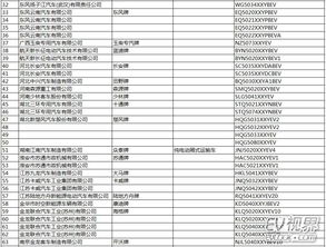 中華人民共和國(guó)工業(yè)和信息化部公告——道路機(jī)動(dòng)車輛生產(chǎn)企業(yè)及產(chǎn)品（第286批）