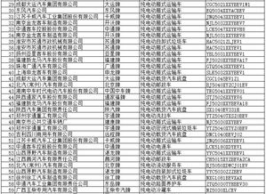 工信部發(fā)布第298批道路機(jī)動(dòng)車輛生產(chǎn)企業(yè)及產(chǎn)品公告，317款新能源車型入選