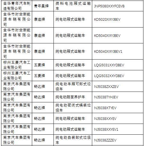 解讀《道路機(jī)動(dòng)車輛生產(chǎn)企業(yè)及產(chǎn)品公告》第285批 聚焦汽車產(chǎn)業(yè)升級(jí)與市場(chǎng)準(zhǔn)入新動(dòng)態(tài)