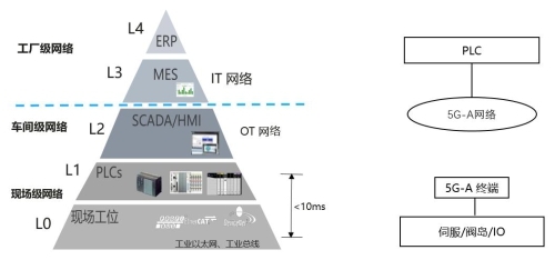 5G-A賦能智造新變革 中國聯通攜手精工汽車、華為開啟汽車柔性制造新篇章